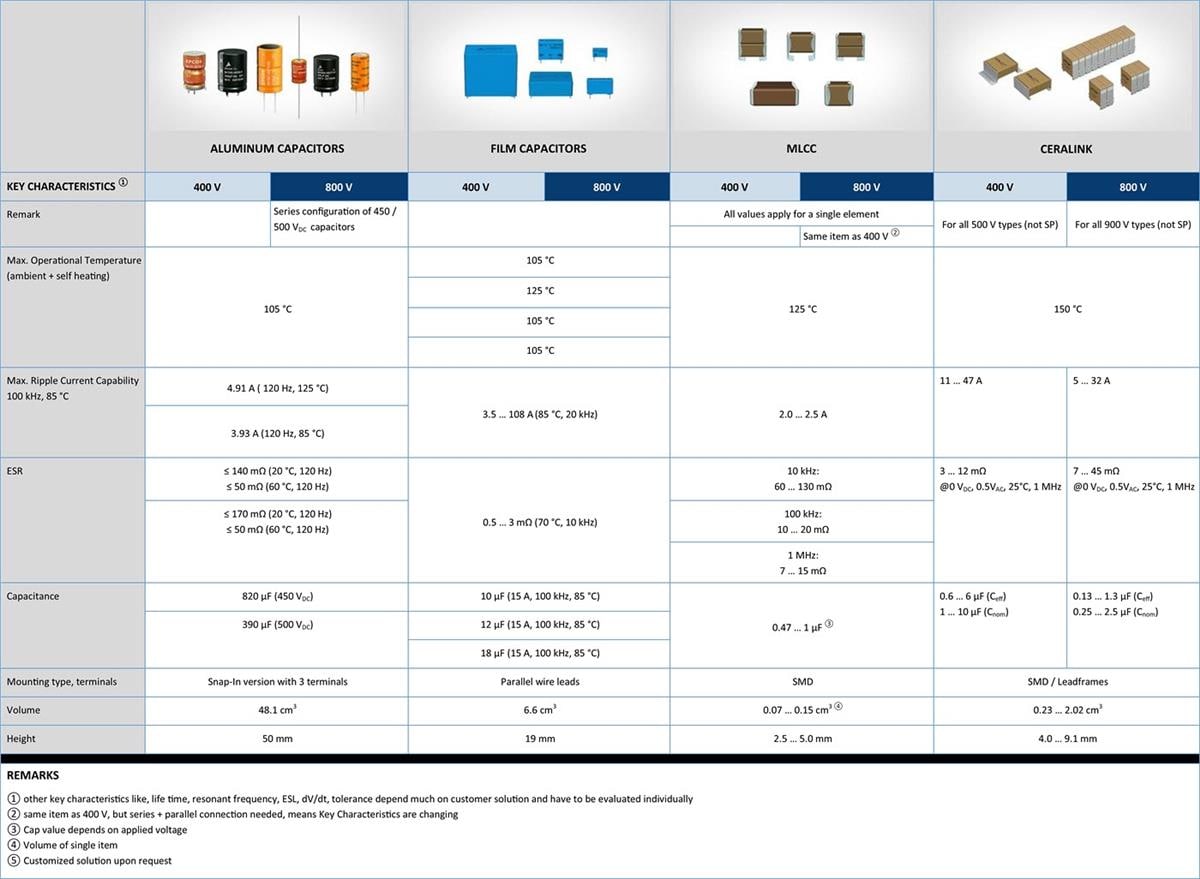 TDK Onboard Charger Applications for PHEV & BEV